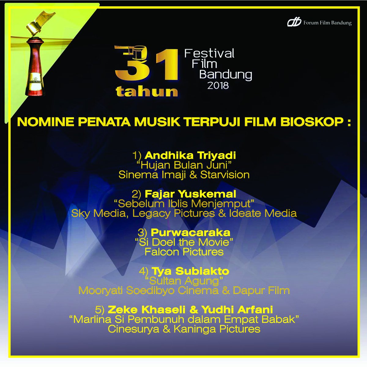 ffb87's tweet photo. NOMINE PENATA MUSIK TERPUJI FILM BIOSKOP FESTIVAL FILM BANDUNG KE-31 TAHUN 2018 #NominasiFFB2018 #FFB2018 #FFBMemulaiKembali @andhikatriyadi @horror1and @duniapcms #TyaSubiakto #ZekeKhaseli &amp; @yudhiarfani https://t.co/s1EmL6PaiK