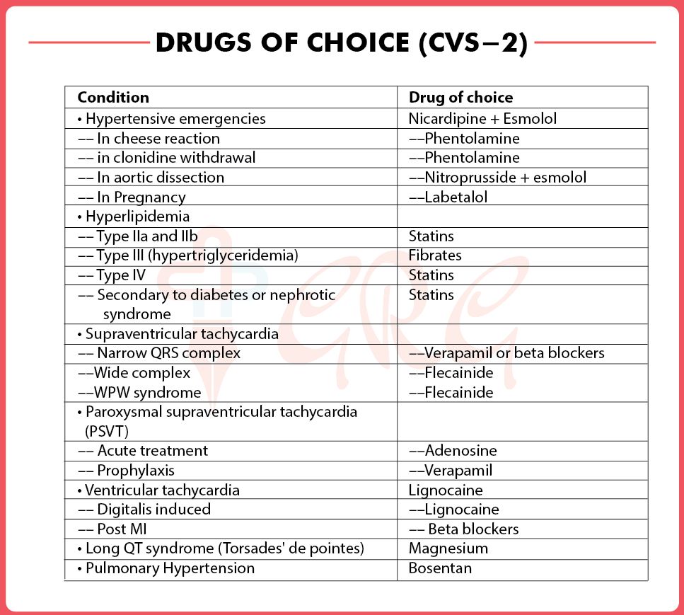 dr_sammd's tweet photo. 6โฃ DRUGS OF CHOICE ๐ CVS 2
#DOC #Pharma #SammyNote #ReviewOfPharmacology #MedEd #GobindRaiGarg #SparshGupta #PGMEE #NEET #USMLE #AIIMS #PGI #DrugsOfChoice #MedTwitter #MedLife #MedWorld https://t.co/tnyXarY9q4