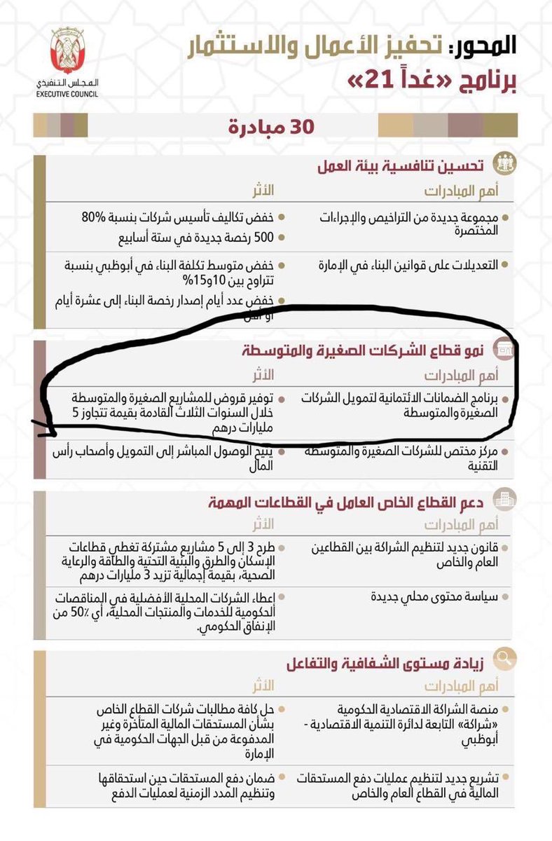 هزاع ابراهيم المنصوري tweet media