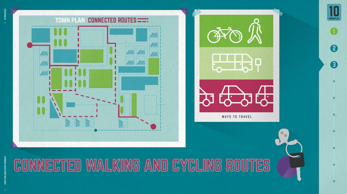 GoodGymBirming's tweet photo. RT @sport_england: Connected walking and cycling routes would make it easier for us to get around, and to leave the car keys behind more often 🚶‍♀️🚴‍♂️

Read more about the principles of #activedesign ➡ https://t.co/Zv1GWsbHUH https://t.co/HZwGmaukzG