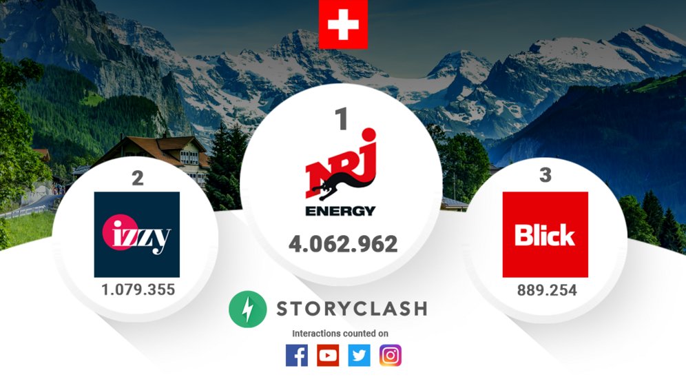 brechbuehl's tweet photo. Ein Riesendankeschön an meine beiden Teams bei @energy_ch und @izzymagazine. Ihr seid grossartig! 
https://t.co/1DMrjL7Vb5 https://t.co/8TK2dveZNX