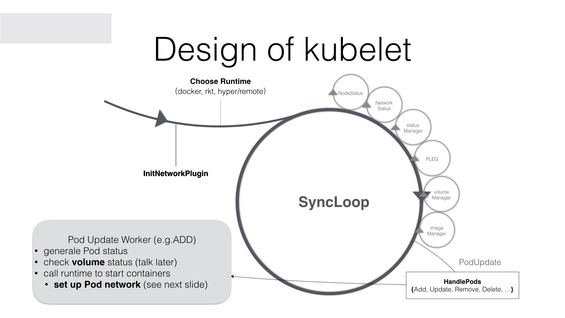 how does kubelet work