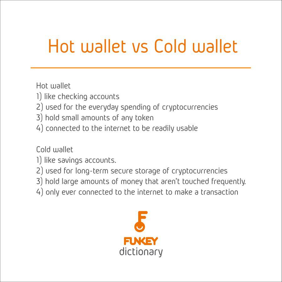 funkey_pay's tweet photo. What is a hot wallet? What is a cold wallet? Find out here! #funkey_pay #funkeydictionary #cryptocurrency #cryptoterms https://t.co/ZvA1VgzC0t