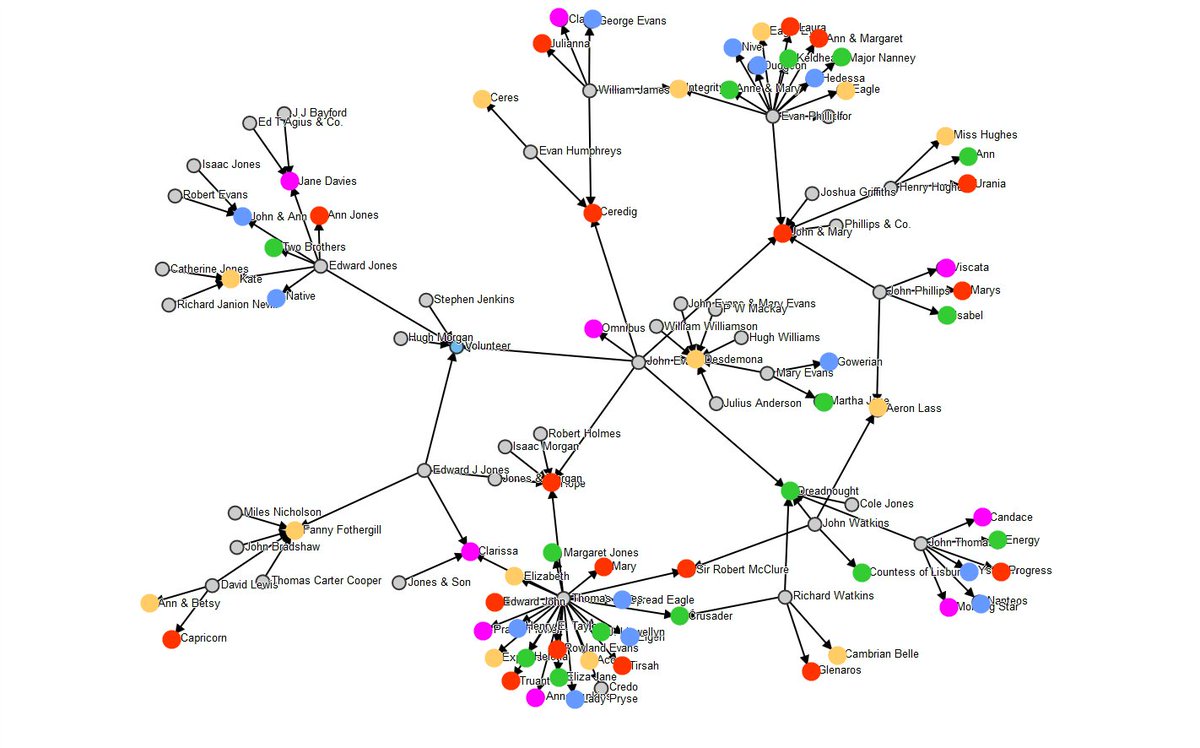 WIKI_NLW's tweet image. NEW BLOG POST
Aberystwyth Shipping Records - 
Creating linked open data for Victorian shipping registers
goo.gl/XjiJNx
#wikidata #librarydata #openaccess #linkeddata