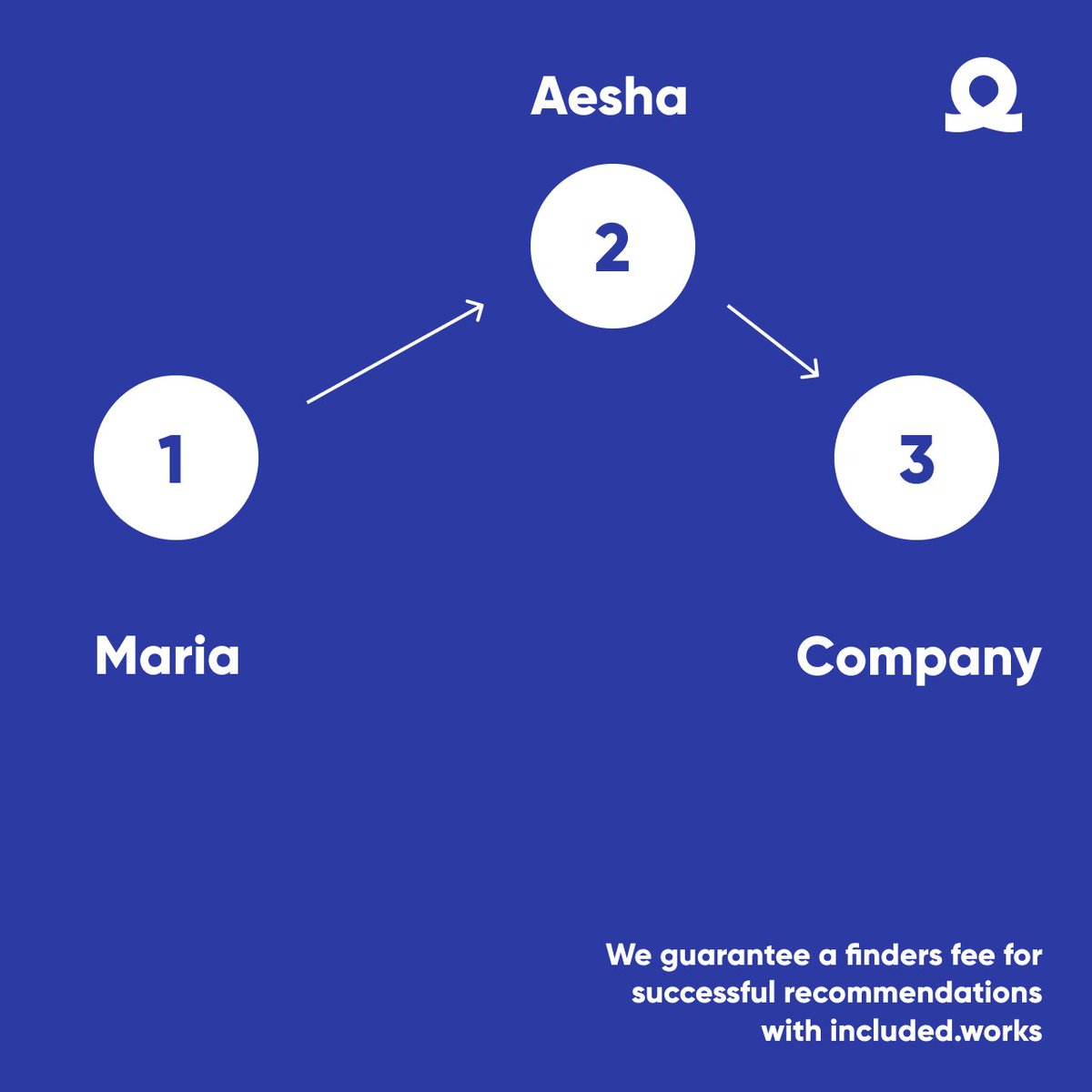 Here is a blogpost on what I have been up to for the past year. blog.included.works/diversity-hiri… #diversity #inclusion #tech #hiring