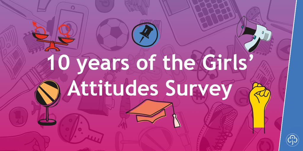 Girlguiding's tweet photo. We're really proud to celebrate 10 years of the #GirlsAttitudes Survey. For 10 years we've been asking girls what's important to them so we can support them to make change on the issues they care about. Read the 2018 report on our website… https://t.co/Op87AeoVos https://t.co/p56SuuVPam