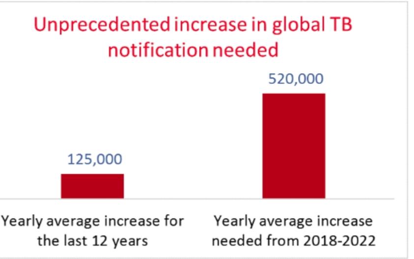 وحدة مكافحة الدرن TB Control Unit (TBCkw) Twitter