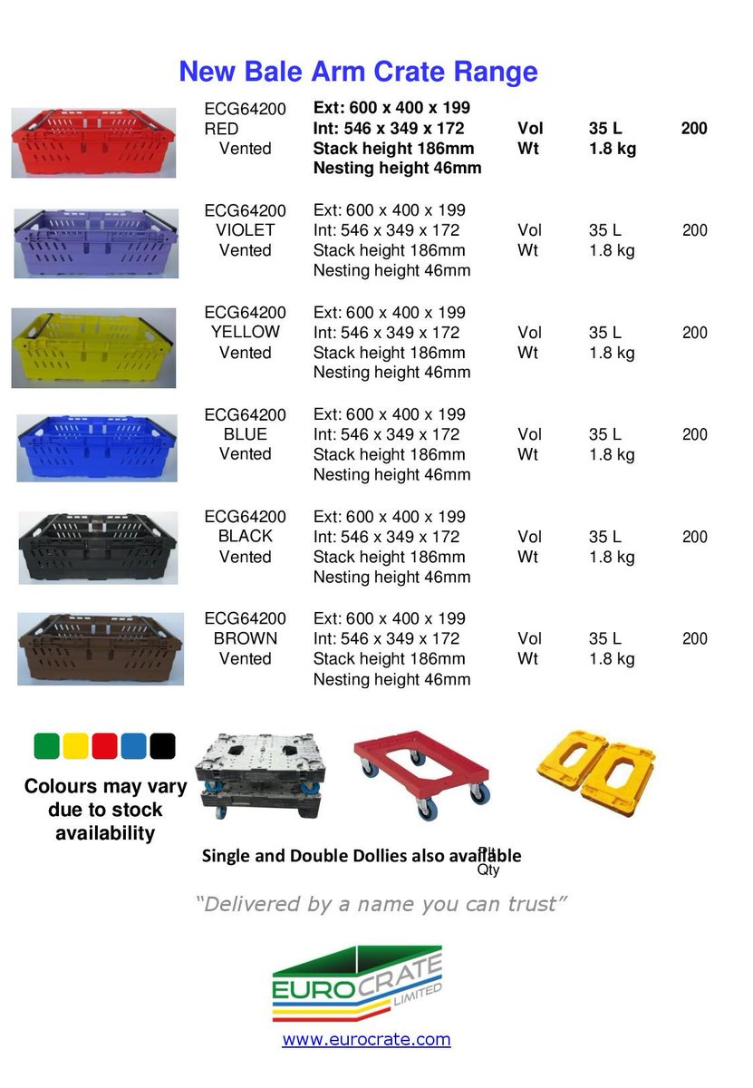 EurocrateLtd's tweet photo. Bale Arm Crates
ideal for 
transporting:
- fresh and frozen fruit
- vegetables
- prepacked meats and meals
- as well as many other grocery products.
https://t.co/48MXJX23ad https://t.co/DMo7XwfWUU