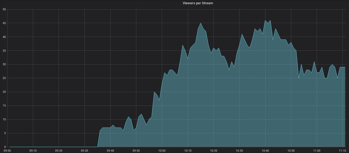 #oCCon18 #day2 #statistics