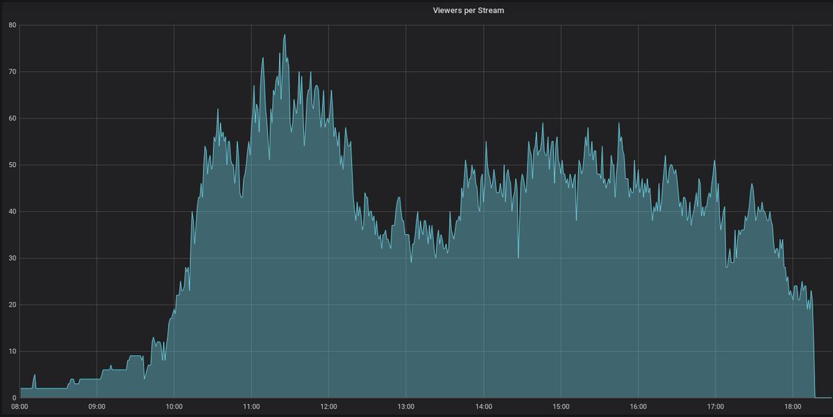 #oCCon18 #day1 #statistics