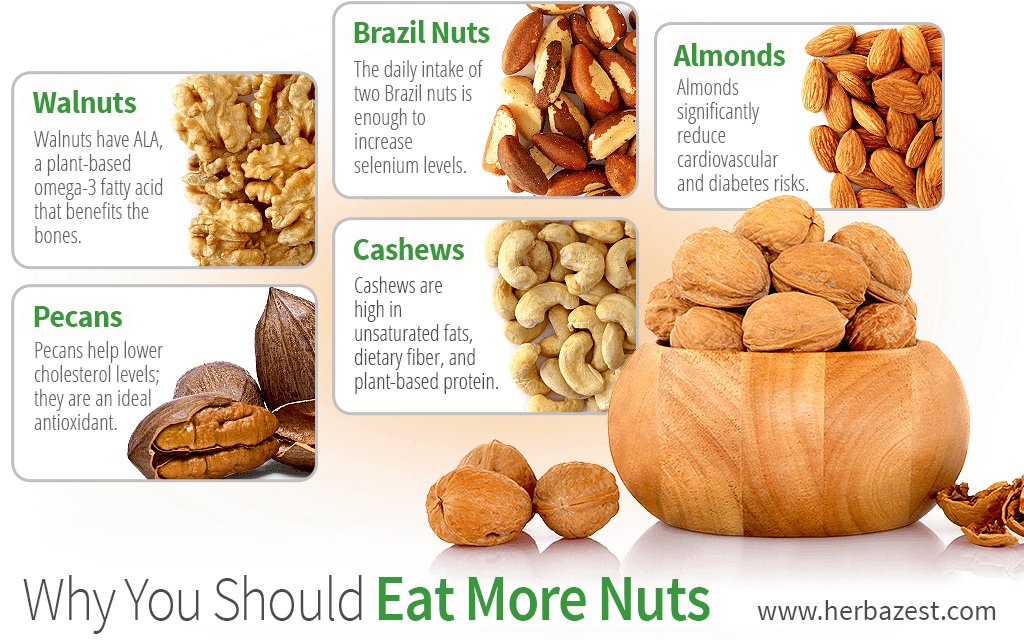 #nuts. 
