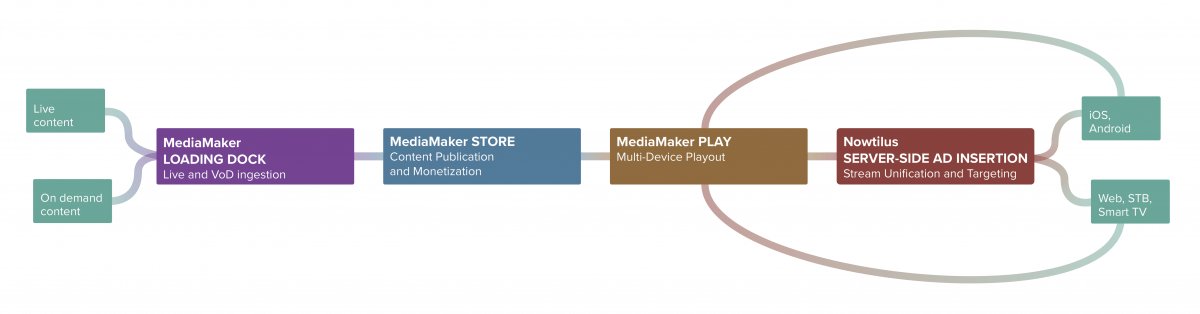 VideoAdTech tweet picture