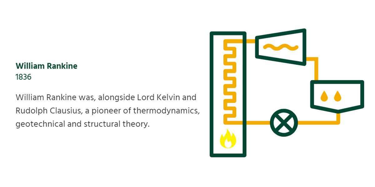 SchoolOfEng_UoE's tweet photo. William Rankine was born in Edinburgh and educated at our University, his work in thermodynamic, geotechnical and structural theory was pioneering. His name lives on in several engineering applications, including the Rankine Cycle #Engineering150 https://t.co/v9MKXx6wG1