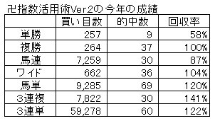 manji_keiba's tweet photo. ■■ 3周年記念プレゼント企画 (第１弾) ■■

卍指数3周年記念の第１弾として
このツイートを【リツイート】＆【フォロー】いただいた方から抽選で3名に
レジまぐ（https://t.co/JJAoHnlJ3R）で31,320円で販売中の『卍指数活用術Ver.2(全券種セット)』をプレゼントします😃

締切＆抽選：10/1(月)夕方 https://t.co/eMXBT1MW3i