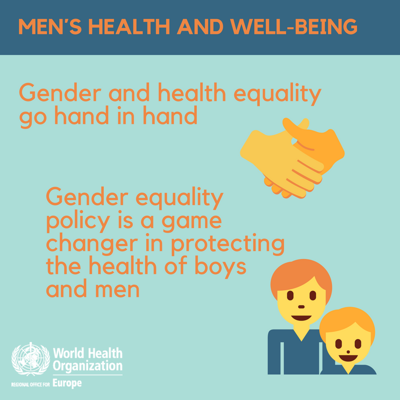 WHO_Europe's tweet photo. Gender and health equality go hand in hand. We can improve gender equality by engaging men in self-care, fatherhood, unpaid care, preventing violence, and sexual and reproductive health. #menshealth #RC68Rome https://t.co/RMarSnvavf