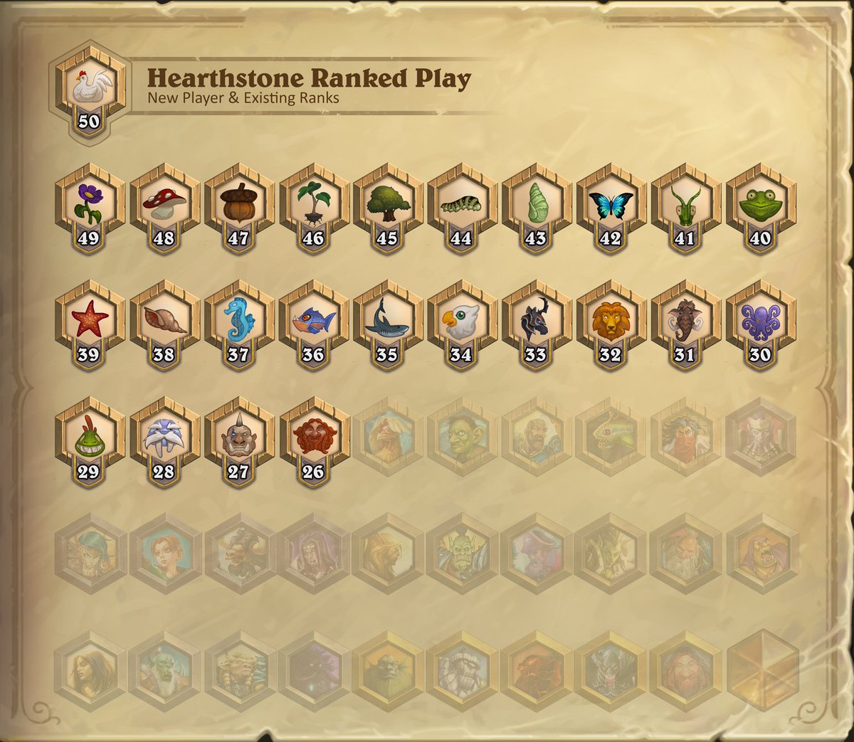 Hearthstone Express On Twitter 新しい 歓迎バンドル では クラシック セットのドラゴン レジェンド6種のランダムな1枚が購入特典となります この特典はカードパックの開封時と同様に 所有済みのレジェンドとは重複しない ダブらない カードの中から1枚が