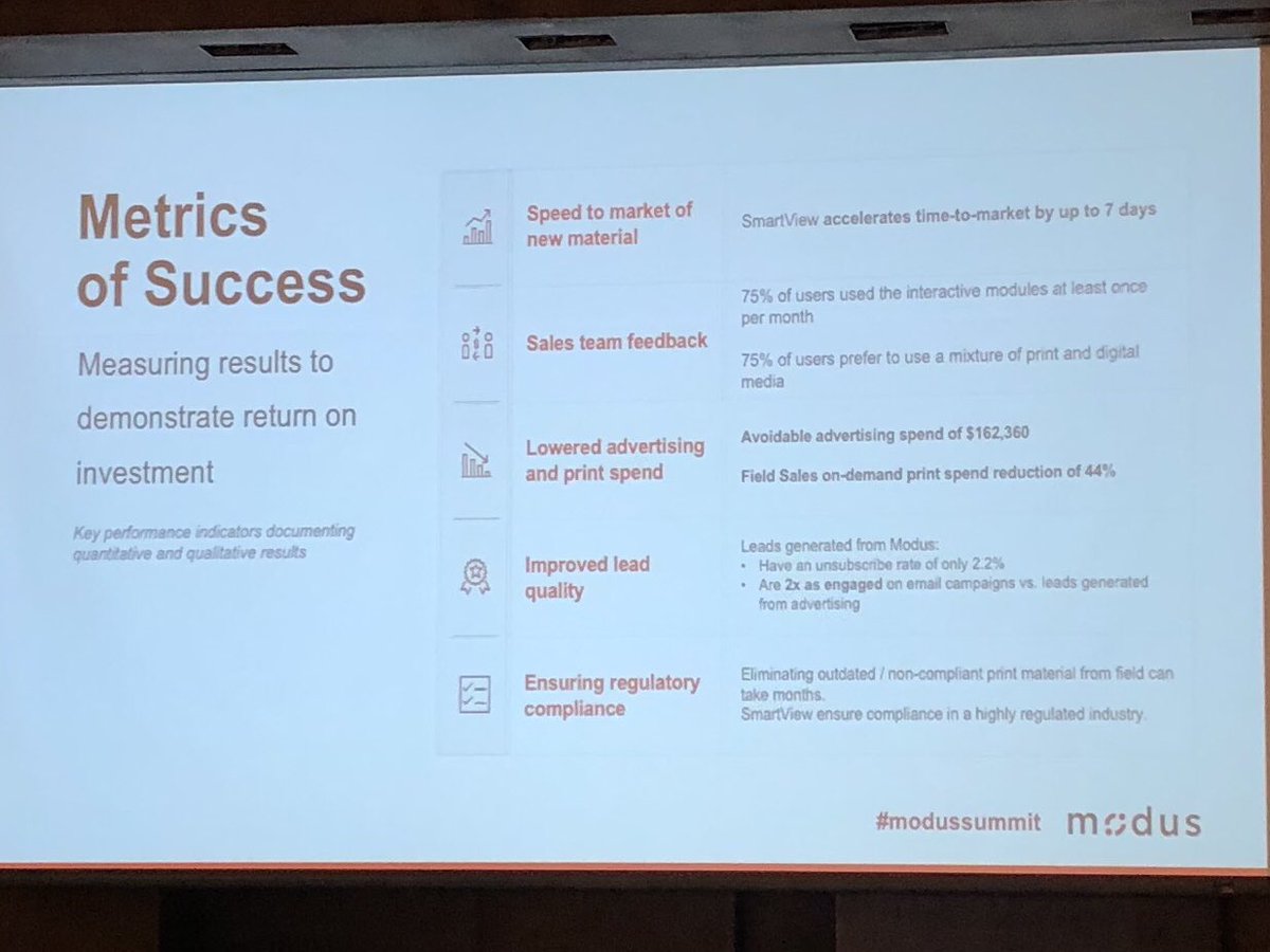 modusengagement's tweet photo. What should you measure to show success with #SalesEnablement @TSperanzo of @AvellaRx shares stats with @luckyadam at the @modusengagement Summit #ModusSummit https://t.co/b9DSMvsGKq