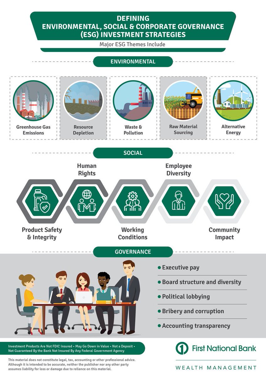 Esg investing definition Esg investing definition representative bias investopedia forex