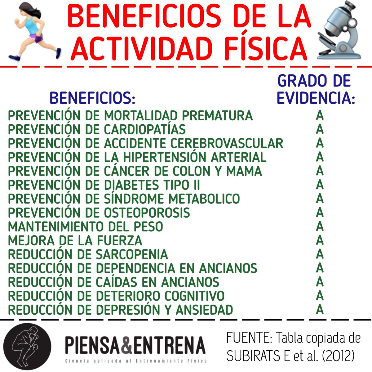 piensayentrena's tweet photo. Si no dedicas tiempo a la actividad física, tendrás que dedicárselo más adelante a la enfermedad, que a su vez puede dejarte sin “más adelante”. #duroperocierto https://t.co/Fi5kCgWRYV