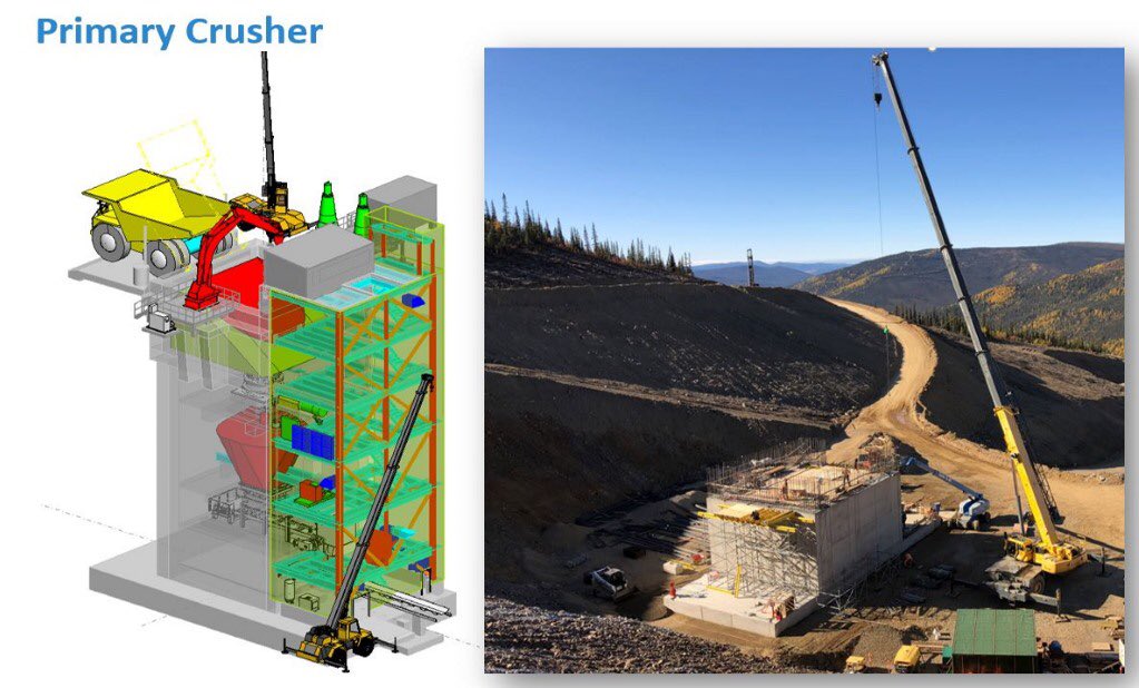 VictoriaGold's tweet photo. JUST OUT: @VictoriaGold: Eagle Gold Construction Update, Canada’s Next Gold Mine https://t.co/03be00E5rw @InvestYukon #YukonersAtWork #YukonMining #InvestYukon https://t.co/pSVYRHUanA