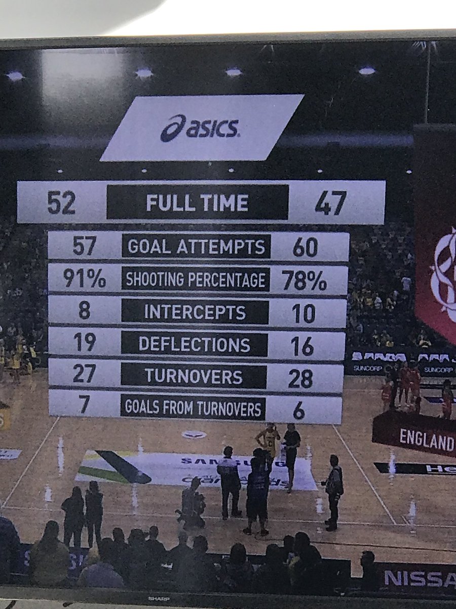 gillysalter's tweet photo. Tough today @EnglandNetball 🌹s #socloseattimes #closeditto2 #newcombinations #workinprogress #futuresbright https://t.co/x1mgzEibwu