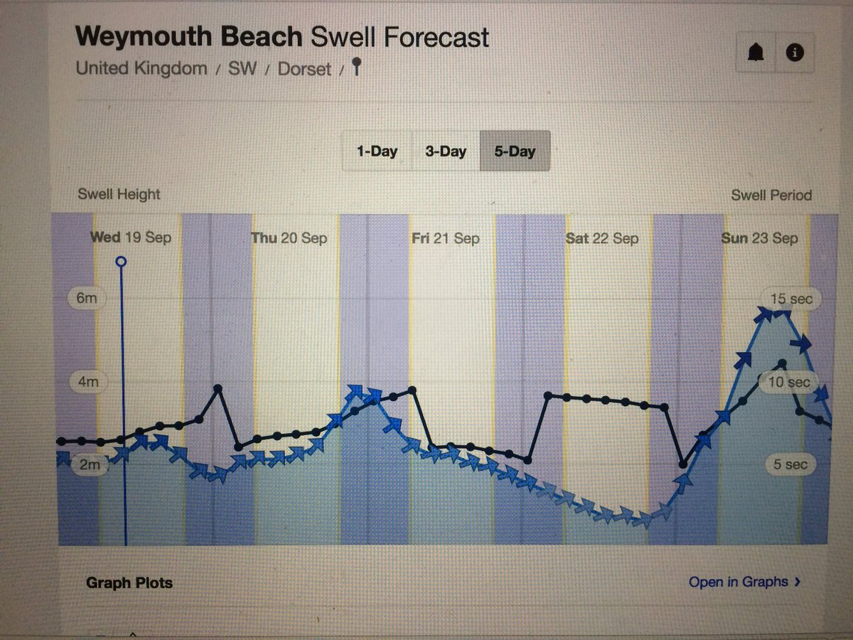 Will <a href="/IRONMANtri/">IRONMAN Triathlon</a> Weymouth 70.3 Go ahead with such strong winds forecast? This event is starting to feel doomed for me 🙄🙈