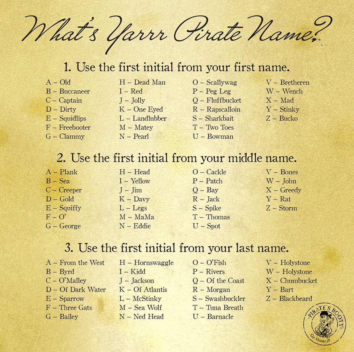 Foodiechats's tweet photo. Avast Ye! Ye want t’#TalkLikeAPirateDay Yo-ho-ho ☠️Let’s all Sea Shanty 🎼and introduce yer Pirate Name to yer Mateys 👇Freebooter Gold O’Malley 💀Swashbucklin’ ole time #Foodiechats #PirateNames #NationalTalkLikeAPirateDay https://t.co/sfFOmI01EE