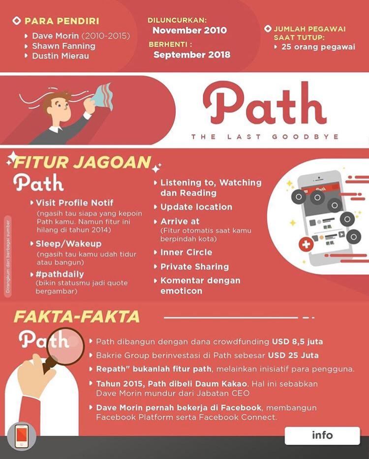 gipacksaputra's tweet photo. sebelum pada akhirnya benar-benar pergi #RipPath https://t.co/33qqxfadBb