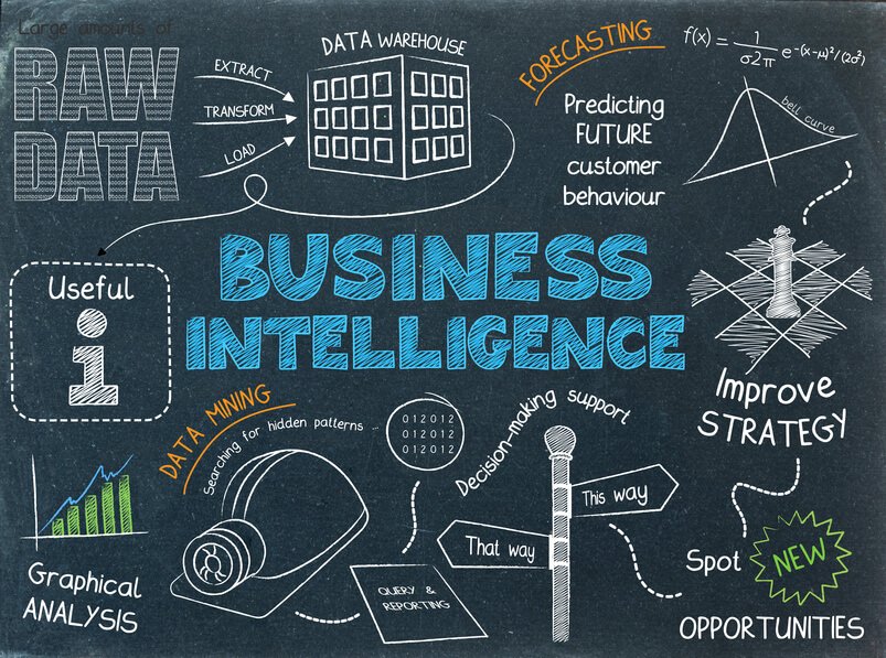 CGTSCorp's tweet photo. BUSINESS INTELLIGENCE We provide a set of strategies and solutions to meet the needs of analysis, consultation and global decision making of organizations. https://t.co/vTJ6JcjrLK