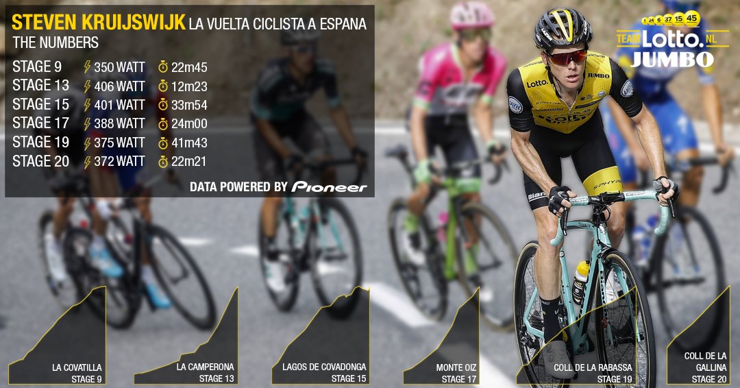 Профессиональные велосипедисты. Сколько получают велосипедистов. Велосипедист инфографика. Гонка велосипедистов. Расстояние между велосипедистами в колонне.