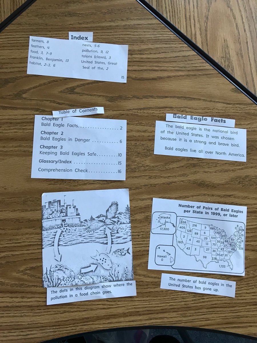 PrassasSuzi's tweet photo. #finchfalcons #mymisd  2nd grade is learning about expository text features. https://t.co/gsPWDmWxzp