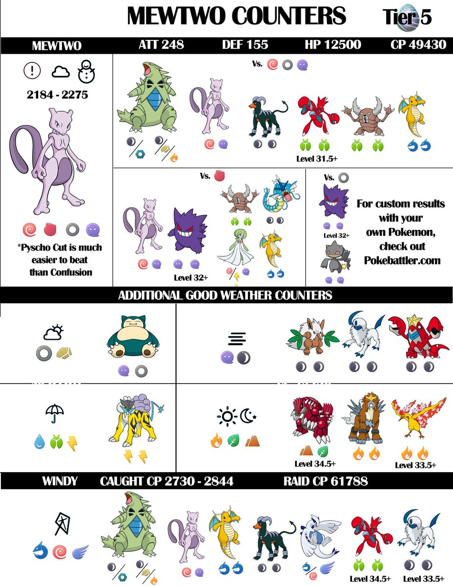 Mewtwo Iv Chart Boosted