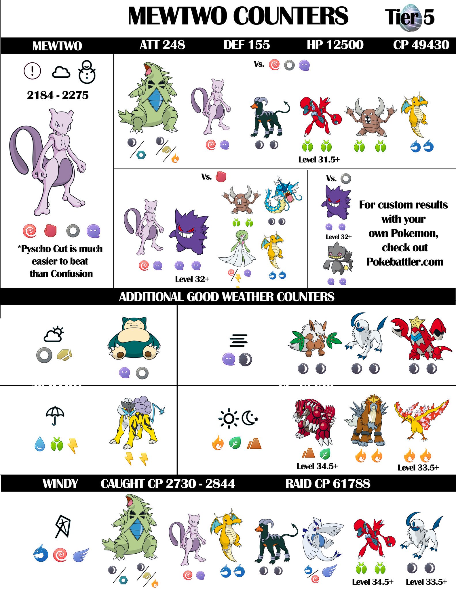 Stardust ✨ Pokémon GO ✪ on X: Mewtwo IV / CP and Counters Chart 📊 # pokemongo RT ❤️  / X