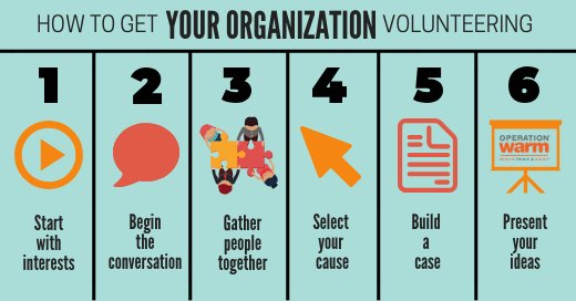 OperationWarm's tweet photo. Companies are looking to their employees to determine which causes they support. You have the power to get your organization volunteering. https://t.co/9kCO1LwGqF #CSR #employeeengagement #volunteer https://t.co/vDpxgGfEaL