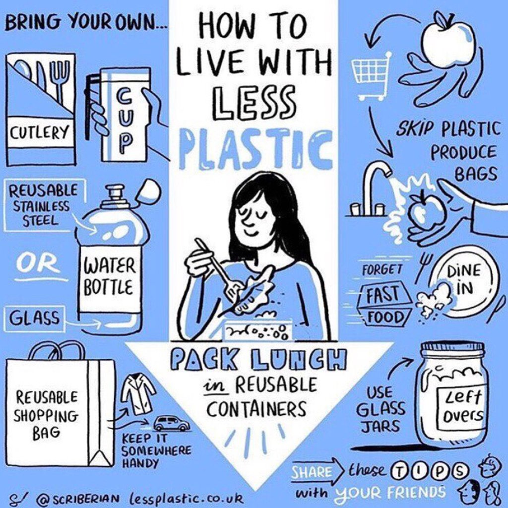 BeetrootH's tweet image. As a business who will be using a minimum about of once use plastic here is some tips to help use less plastic in every day life. 
#PlasticFreeLiving #PlasticFree #CrushPlastic