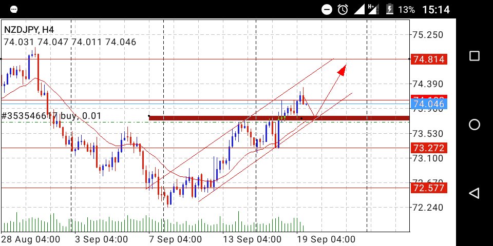 NduduzoZondi1's tweet photo. You can hate me and spread lies about me, but you can't take what I've learnt in FOREX so far.

#Ingam'Lento!✊💸🔵 https://t.co/EDRZ8SsWrG