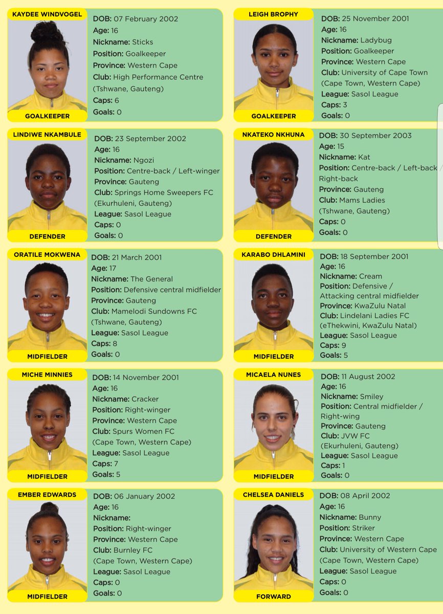 Lerato_Mkhondo's tweet photo. Bantwana get their FIFA U17 Women’s World Cup preparations underway. They will fly out to Spain tomorrow where they are scheduled to play two friendly matches against UD Lavante Under-17s &amp; Valencia CF Under-20s. To help you get to know more about the team, here are  some facts. https://t.co/7wLNj3bkw1
