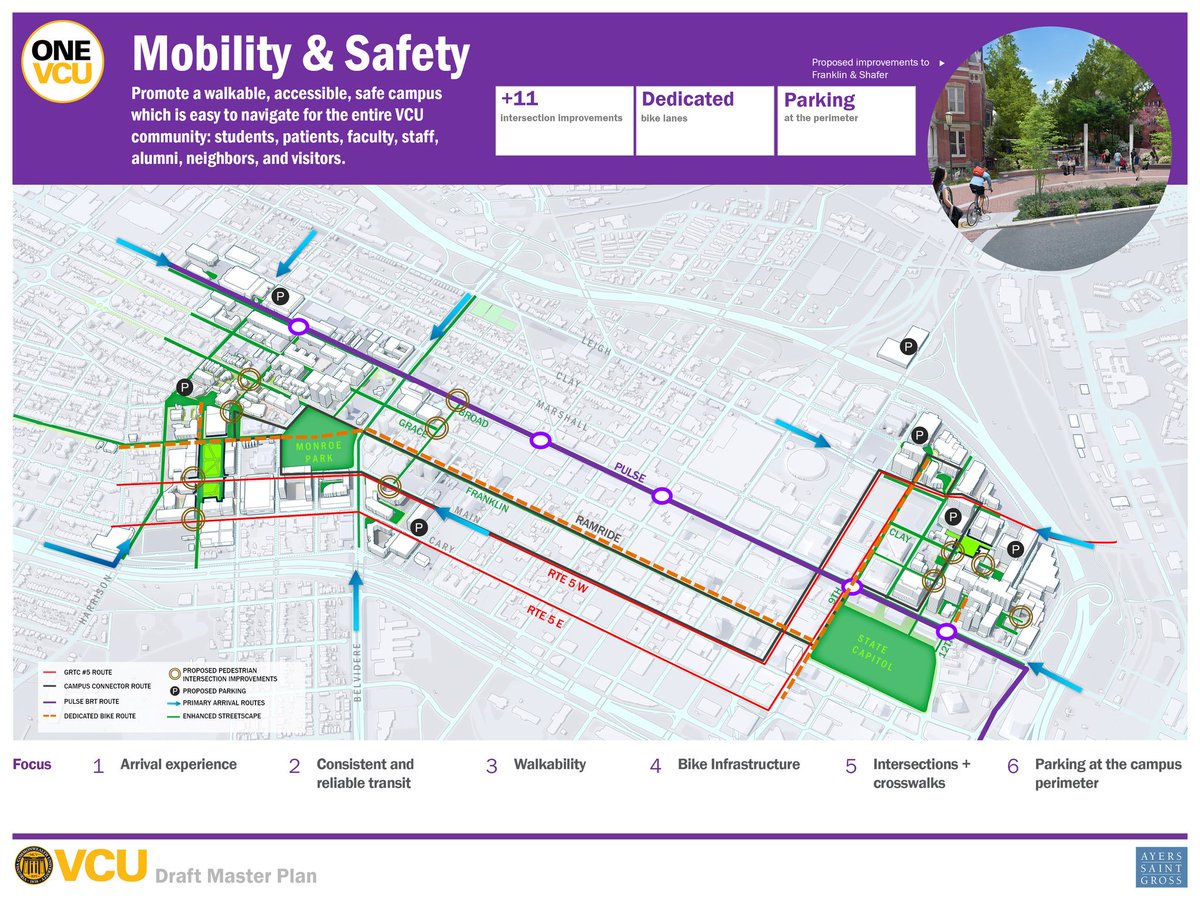 VCUMasterPlan's tweet photo. Mobility &amp; Safety: Promote a walkable, accessible, safe campus which is easy to navigate for the entire VCU community: students, patients, faculty, staff, alumni, neighbors and visitors #OneVCU https://t.co/5oMoXBw6za