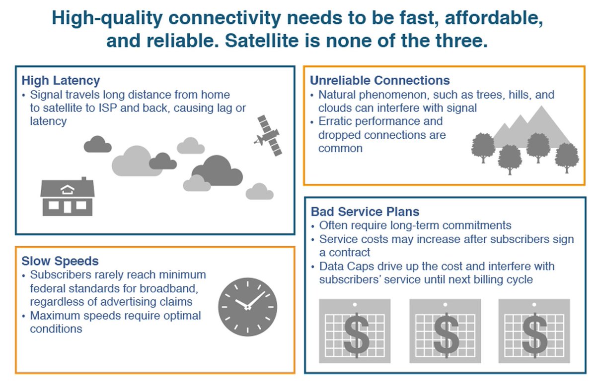 SEAD_TaskForce's tweet photo. If you live &amp; work in rural #Appalachia you've seen the signs that say "Fast Rural Internet". Those are satellite companies. What they provide is not broadband. Check out &amp; download the fact sheet from @ilsr &amp; @communitynets here:
https://t.co/0bEsU5STPg https://t.co/vGQ9HMzPbB
