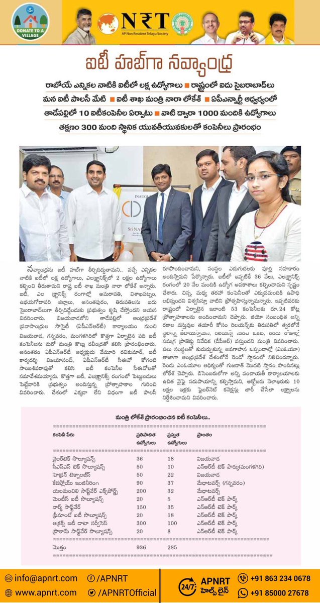 TDP24x7's tweet photo. ఐటీ హబ్ గా అమరావతి. APNRT ఆద్వర్యం లో తాడేపల్లి లో 10 ఐటీ కంపెనీలు ఏర్పాటు.వీటి ద్వారా 1000 మందికి ఉద్యోగాలు. #APNRT #ITjobs #Companies #APNRTNewsletter #AndhraPradesh #chandrababunaidu #tdp #naraLokesh #APITminister https://t.co/6RofwcPjkQ