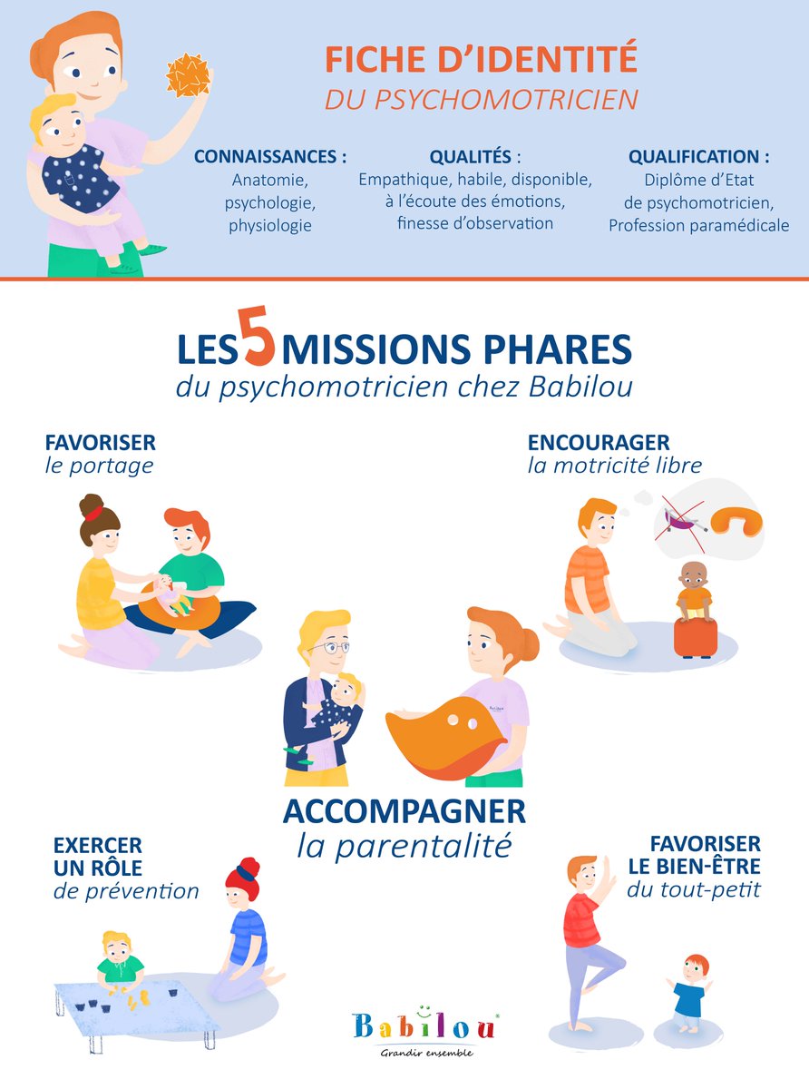Babilou_fr's tweet image. [#Psychomotricité] 👶C'est la journée européenne de la psychomotricité ! A cette occasion, découvrez en images 5 missions du métier de psychomotricien/ne. Pour en savoir + c'est par ici 👉 bit.ly/2xeRJ1o &amp;amp; pour nous rejoindre, c'est par là 👉 bit.ly/2MKDI1z