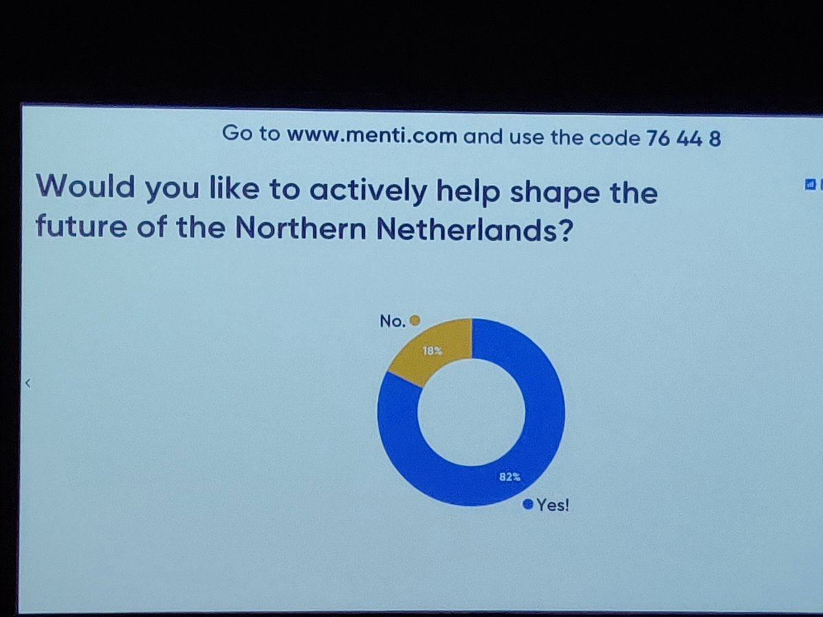 RELOS3eu's tweet photo. Nou @HetSNN: misse geslaagd!

Echt mooi dat zoveel mensen de hele dag meedenken over hoe we #SmartSpecialisation in Noord-Nederland kunnen vormgeven.  Vooral ook mooi om zoveel betrokken bedrijven te zien!

#SmartUp2018 https://t.co/JQMLjsxITL