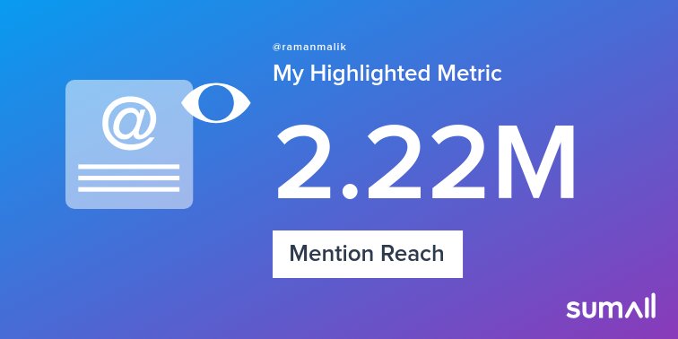 My week on Twitter 🎉: 330 Mentions, 2.22M Mention Reach, 123 Likes, 37 Retweets, 91.1K Retweet Reach. See yours with sumall.com/performancetwe…
