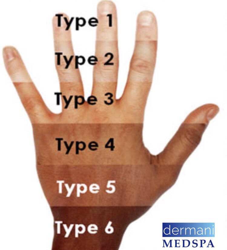Dermani Medspa On Twitter Laser Hair Removal Small Area 25