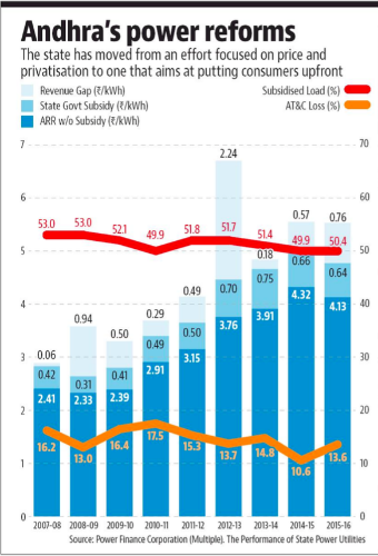CPR_India's tweet image. In the third instalment of the #MappingPower @htTweets op-ed series, @AshwiniKSwain examines Andhra Pradesh’s game-changing plans to improve electricity access without increasing costs for consumers. bit.ly/2Dngxez