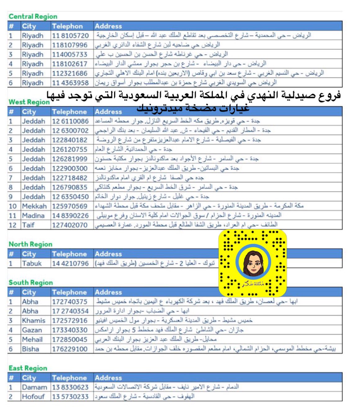 بيان طلال الهبيدي On Twitter مضخة انسولين مضخة انسولين سكري صديقي السكري السكر Https T Co Xyjfmmubdy Twitter