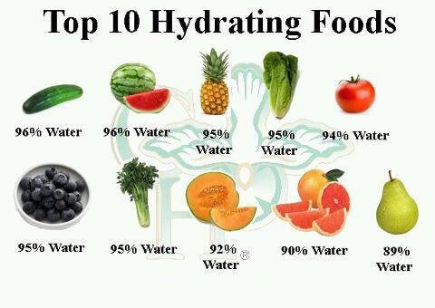 Top ten hydrating foods

#topfoods #tophydratingfoods #hydratingfoods #fitnesstricks #fitnesshacks #healthhacks #foodhacks #fitnesslifestyle