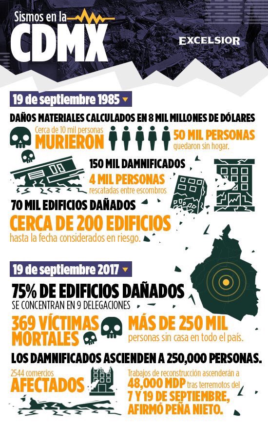 #FuerzaMéxico⁠, sigamos unidos y de pie!