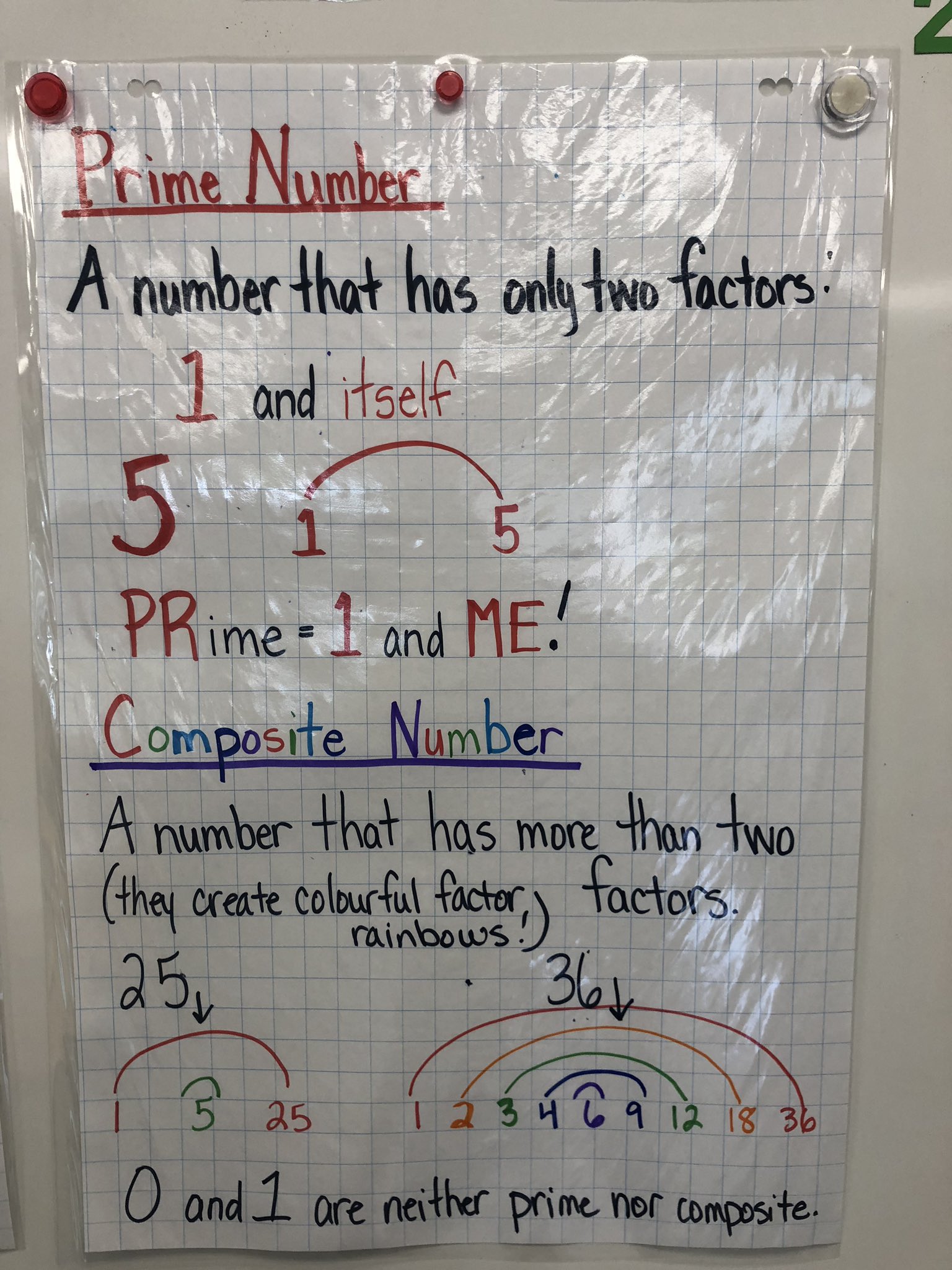 Factor Rainbow Anchor Chart