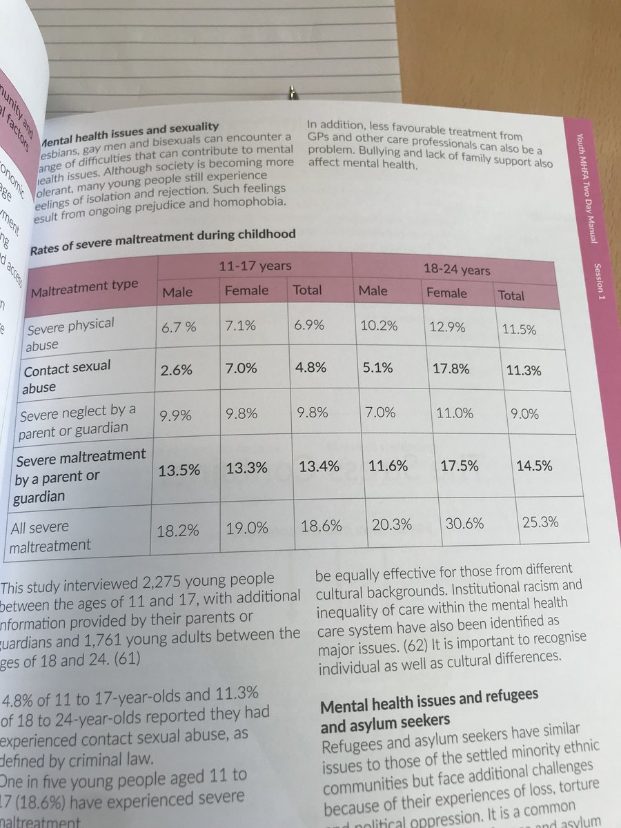 Looking at the #Mentalhealthengland Manuals that we were giving out to delegates that started our 2 day #YouthMHFA course today - it is shocking how high rates of maltreatment of children are! 

#mentalhealthfirstaid #mentalhealthengland #youthmentalhealth